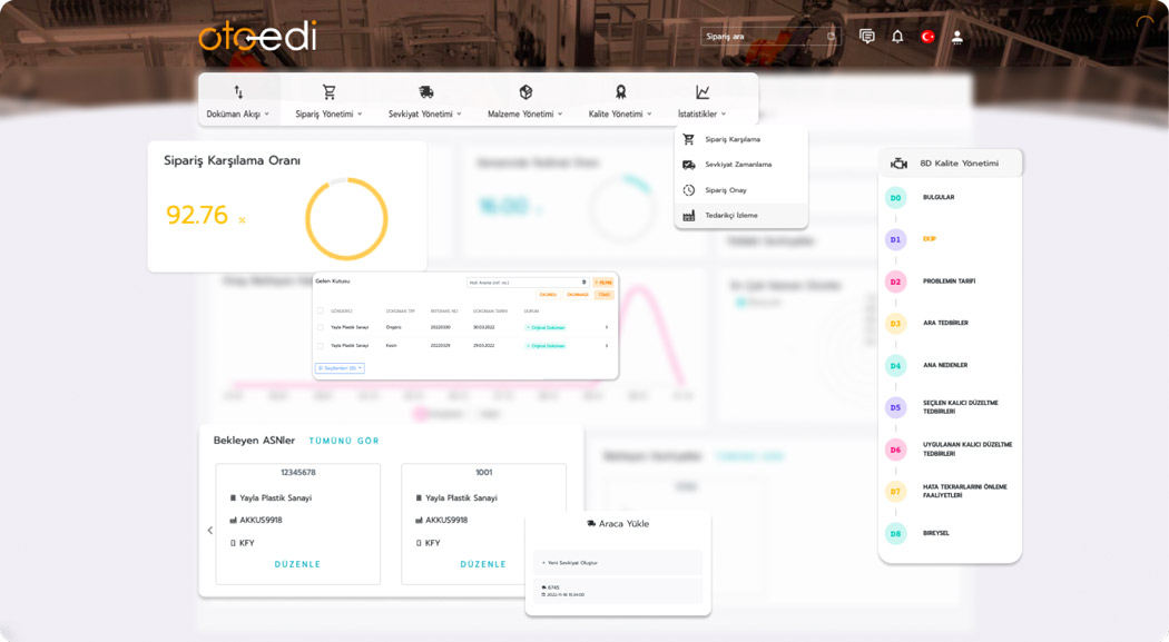 Combined view of OTOEDI order, shipment, material and quality management interfaces